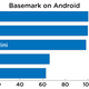 Puffin flags and Opera soars—but Chrome is right on Opera’s tail. (Image: Alex Cranz/Gizmodo)